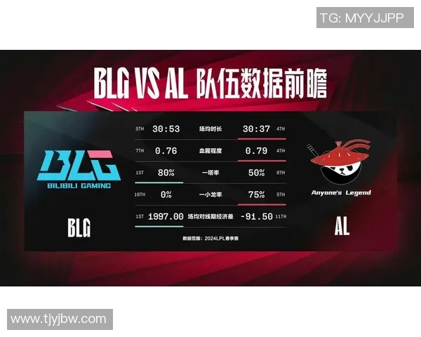 BLG战队在DOTA2中的意识提升与团队协作探讨