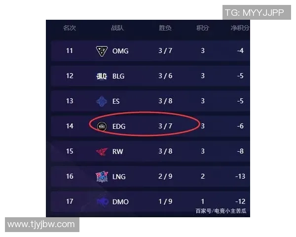 和平精英巨献：深入解析EDG战术背后的秘密与策略
