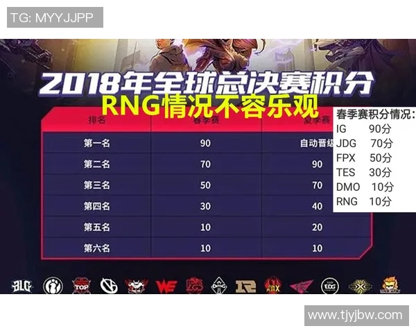 城市赛积分榜更新FPX以90分稳居第一名争夺战激烈